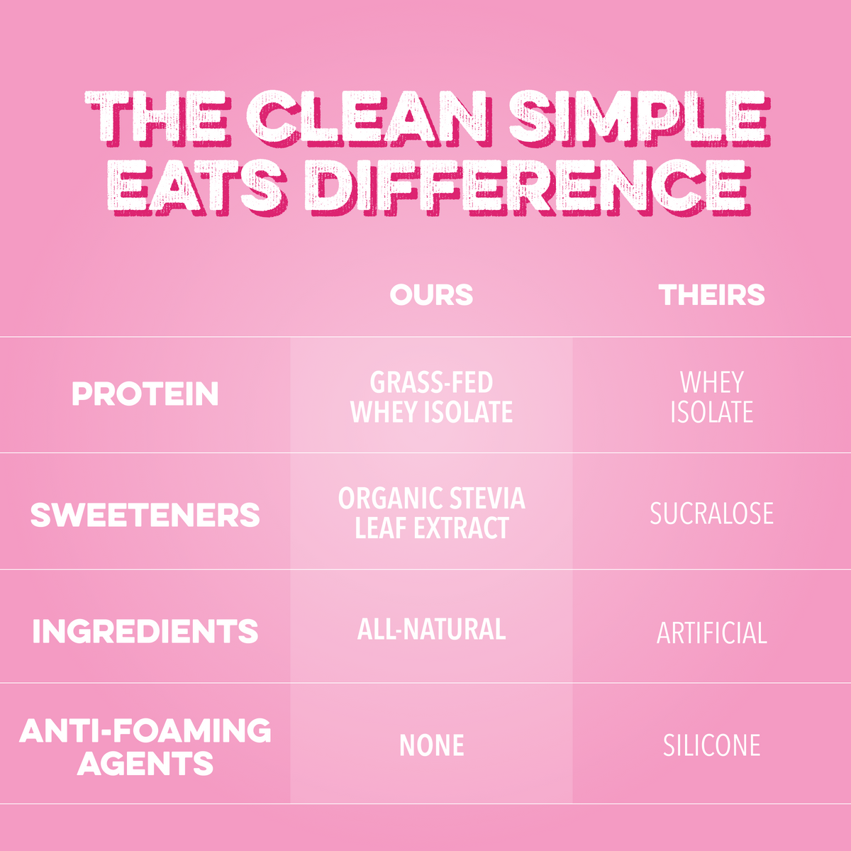 Clear Protein Powder: Pink Burst (20 Serving)