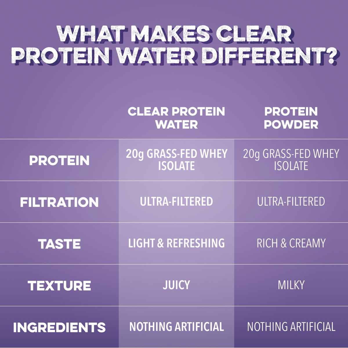 Clear Protein Water: Blackberry Vanilla (16 Oz. | 12 Pack)