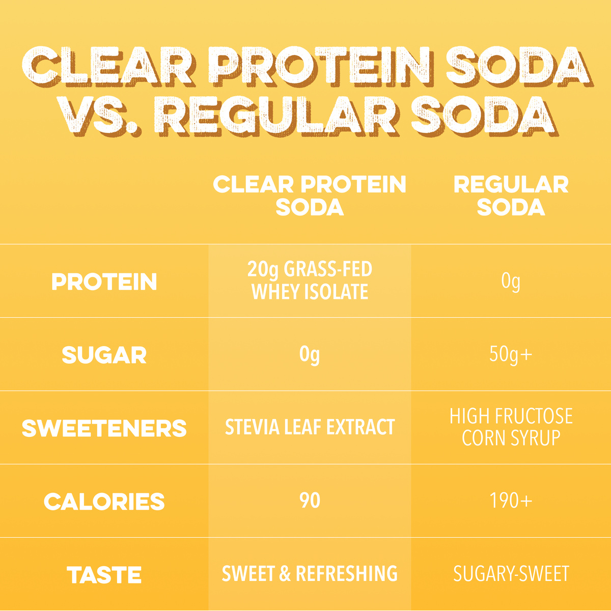 Clear Protein Soda: Frosted Lemonade (16 Oz. | 4 Pack)