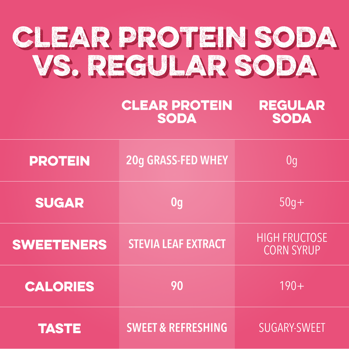 Clear Protein Soda: Cherry Lime (16 Oz. | 12 Pack)