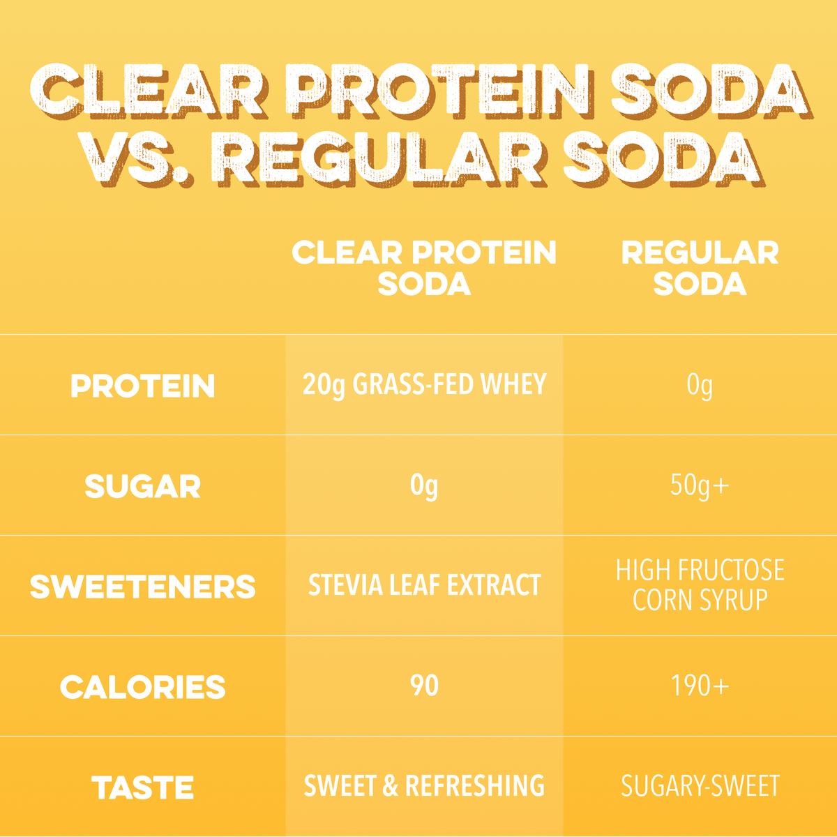 Clear Protein Soda: Frosted Lemonade (16 Oz. | 12 Pack)